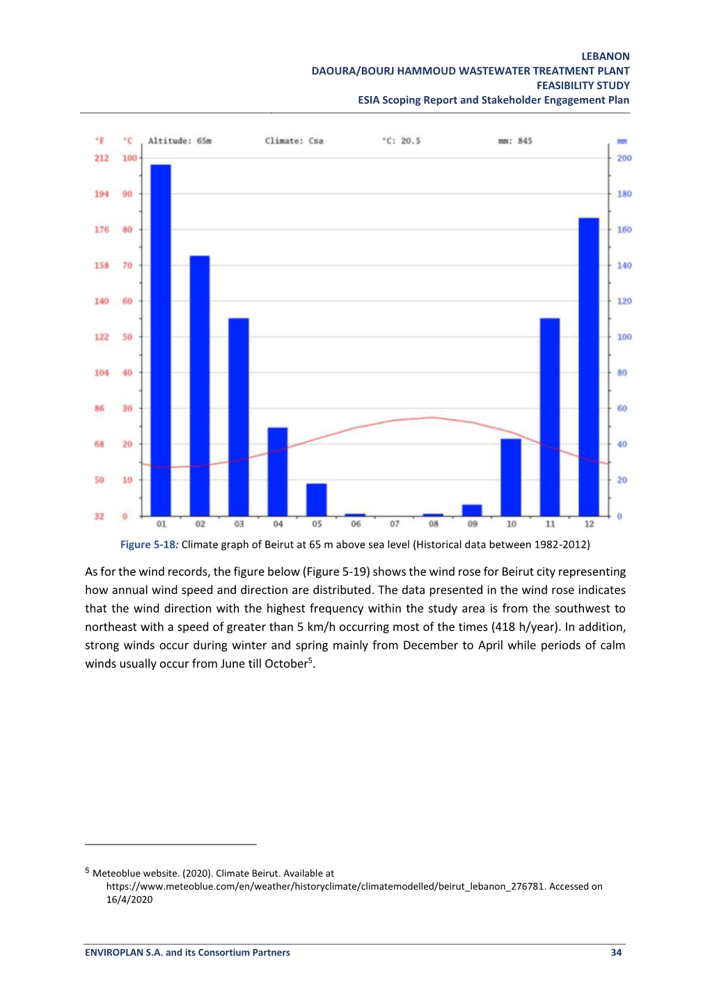 Shows the Wind Rose for Beirut City Representing How Annual Wind Speed and Direction Are Distributed