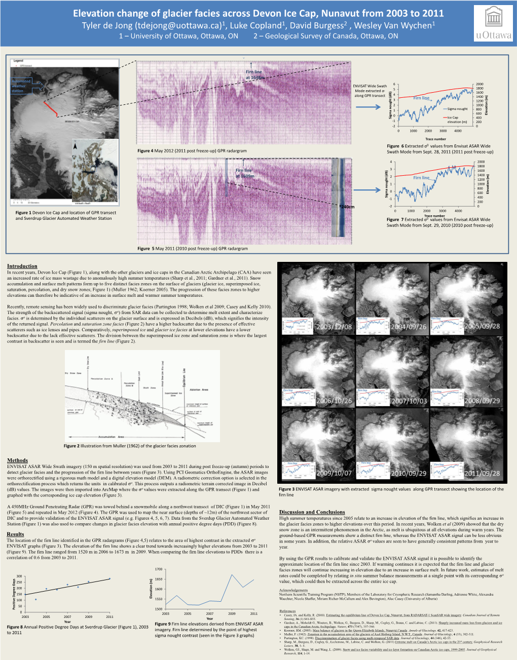 Elevation Change of Glacier Facies Across Devon Ice Cap, Nunavut