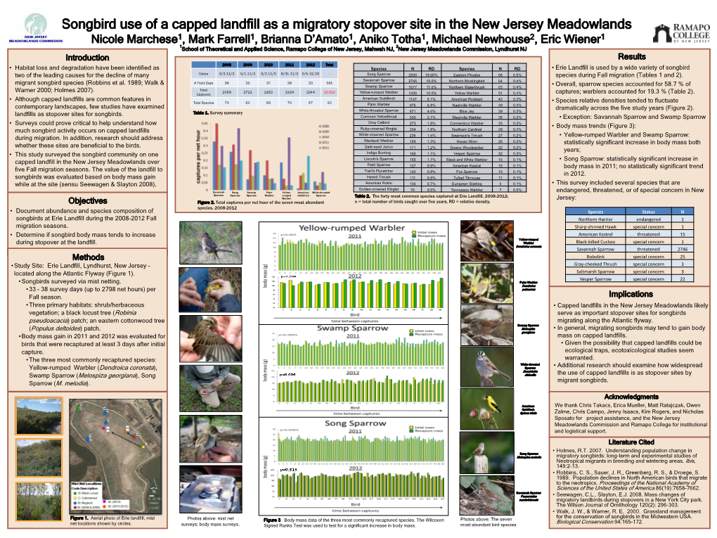 Songbird Use of a Capped Landfill As a Migratory Stopover Site in the New Jersey Meadowlands