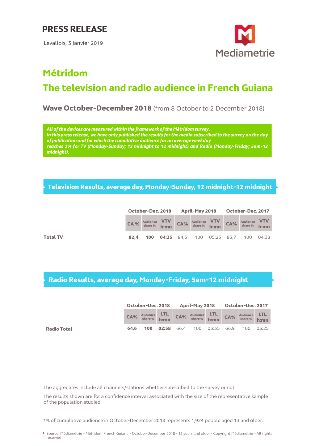 RADIO RESULTS in French Guiana