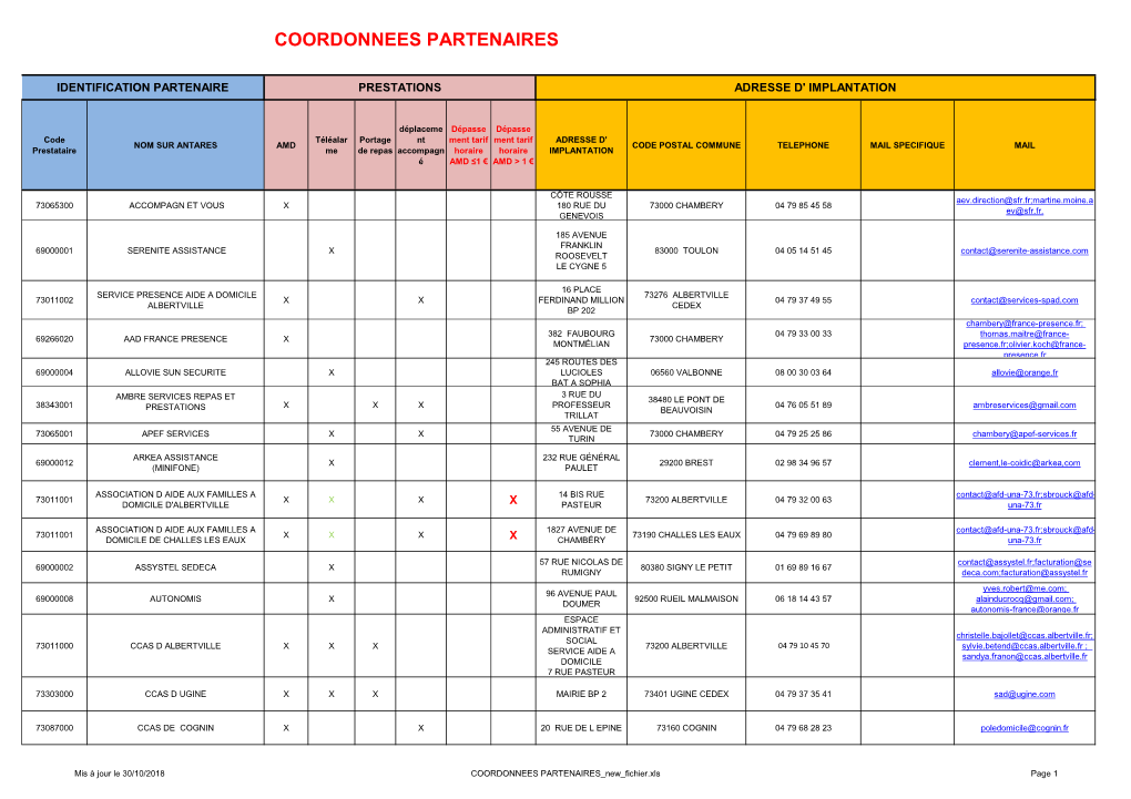 Coordonnees Partenaires