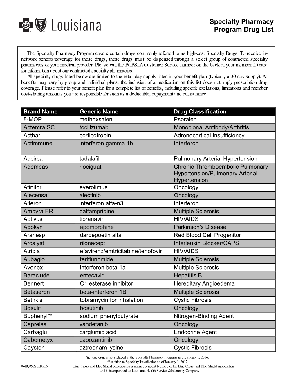 Specialty Pharmacy Program Drug List
