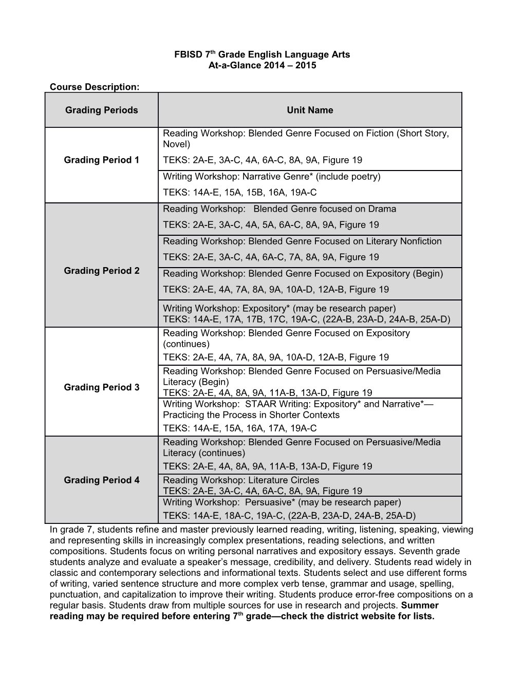 Biology Pacing Guide Proposed