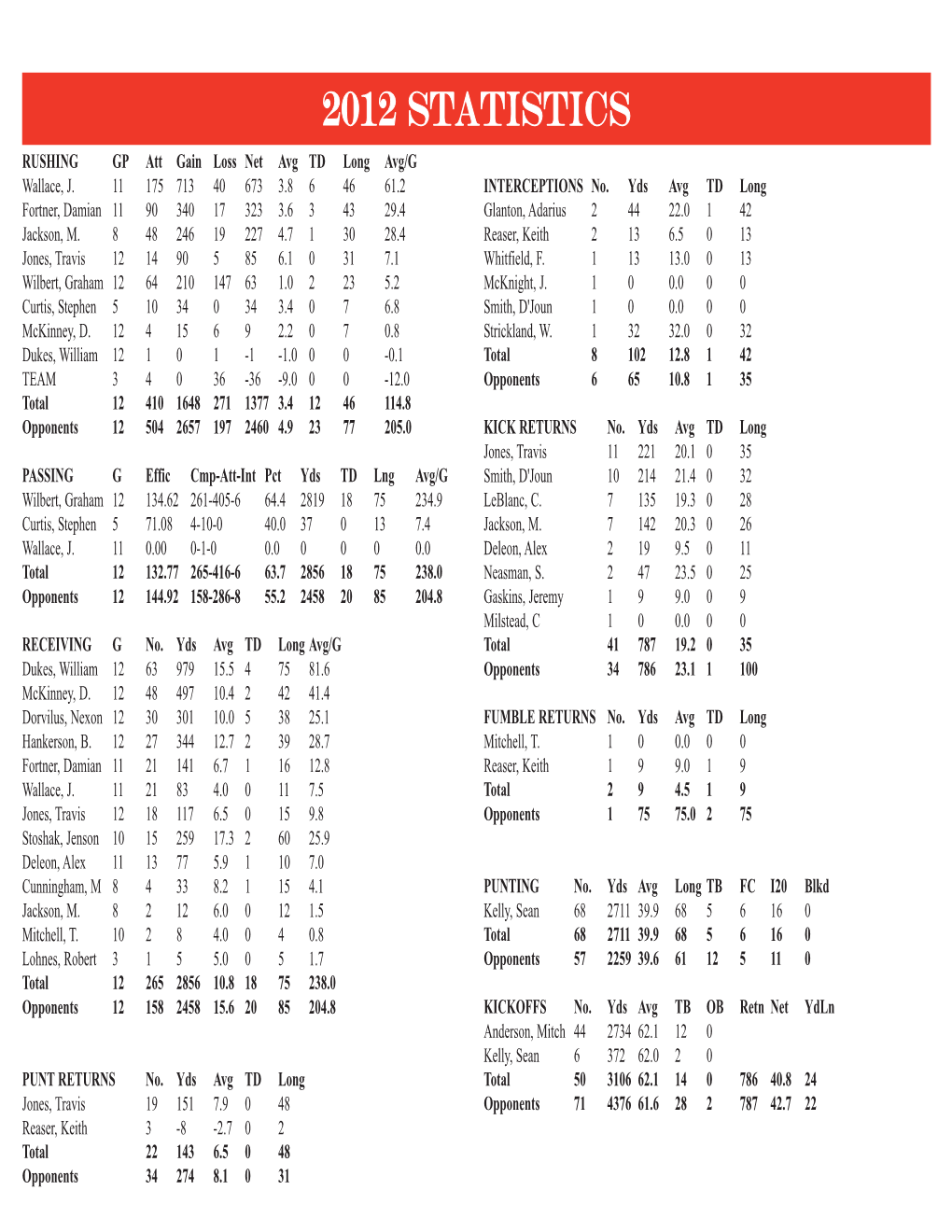 2013 Football Record Book Layout 1