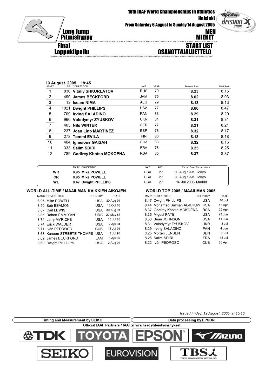 Final START LIST Long Jump MEN Loppukilpailu