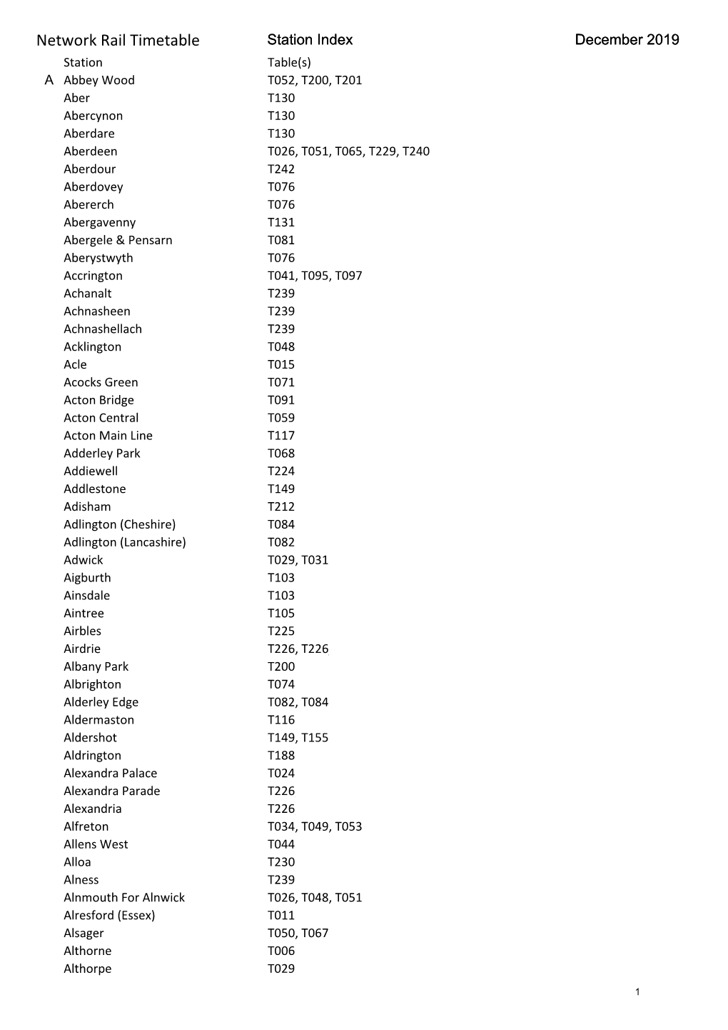 NRT Index Stations