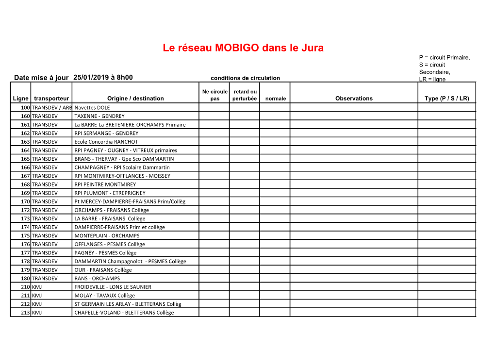 Le Réseau MOBIGO Dans Le Jura P = Circuit Primaire, S = Circuit Secondaire, Date Mise À Jour 25/01/2019 À 8H00 Conditions De Circulation LR = Ligne