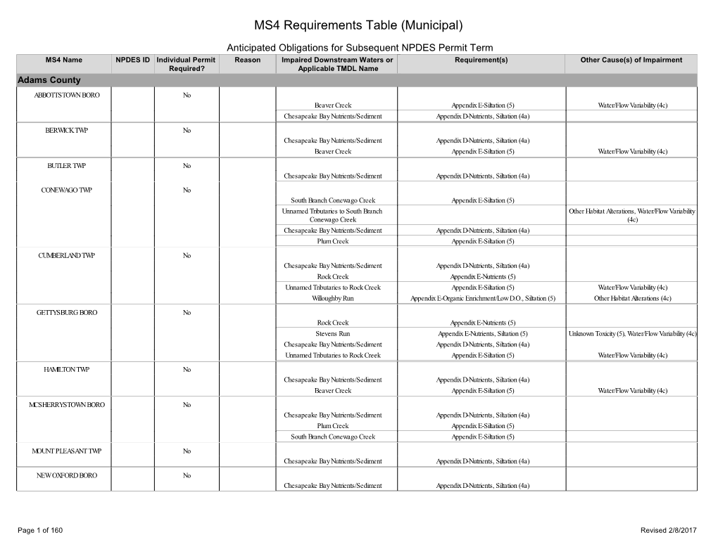 MS4 Requirements Table (Municipal)