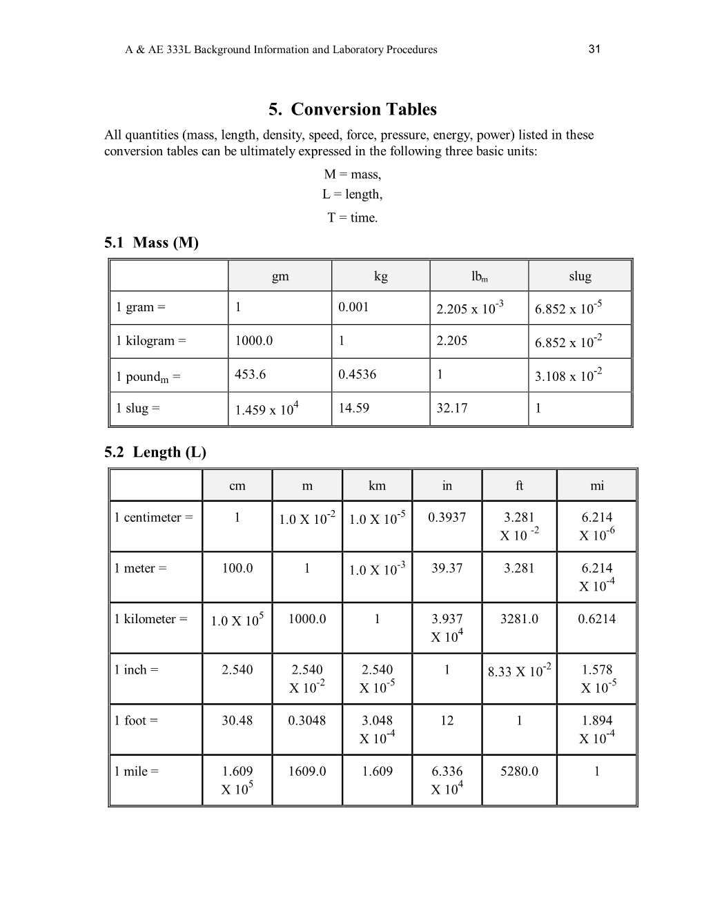 Conversion Table