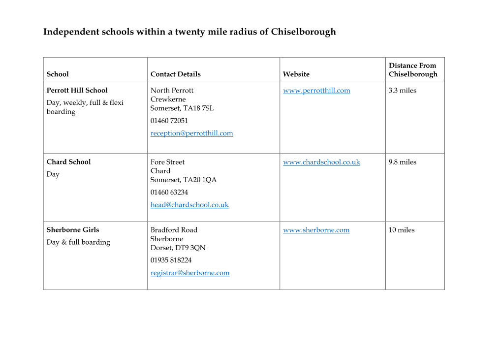 Independent Schools Within a Twenty Mile Radius of Chiselborough