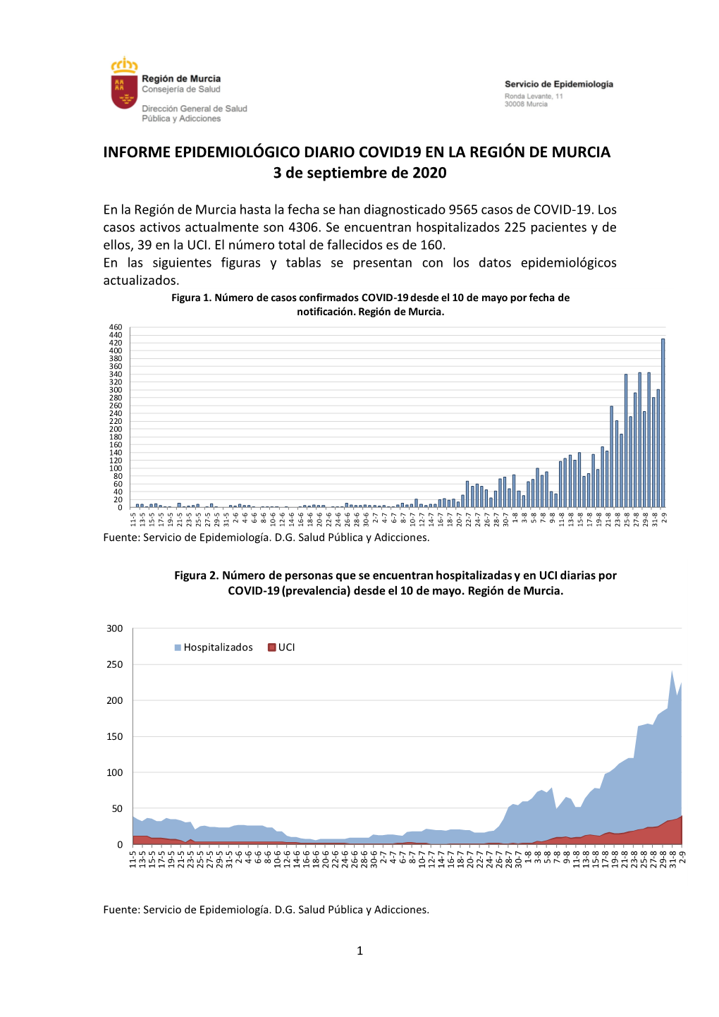 INFORME EPIDEMIOLÓGICO DIARIO COVID19 EN LA REGIÓN DE MURCIA 3 De Septiembre De 2020