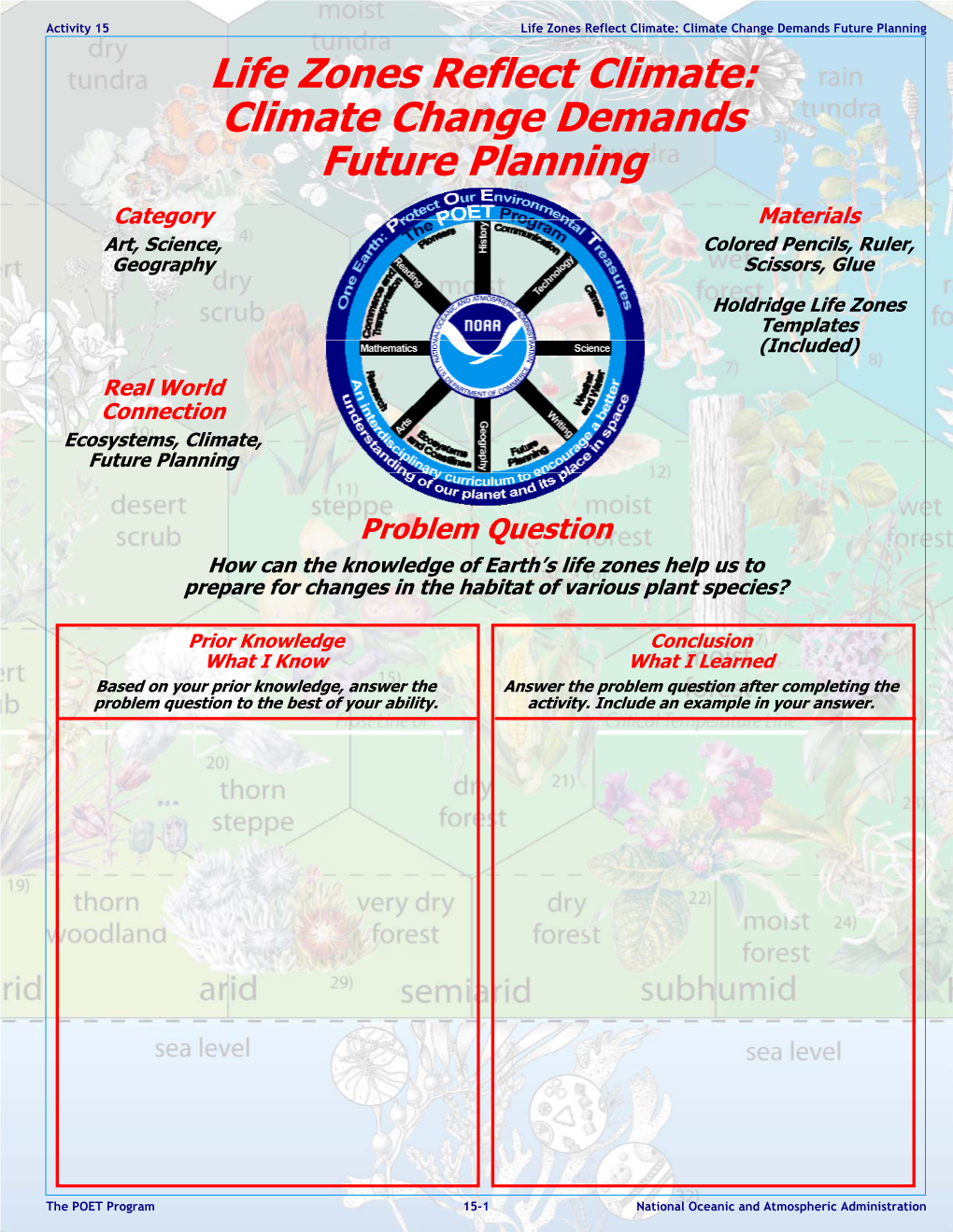 Life Zones Reflect Climate: Climate Change Demands Future Planning Life Zones Reflect Climate: Climate Change Demands Future Planning