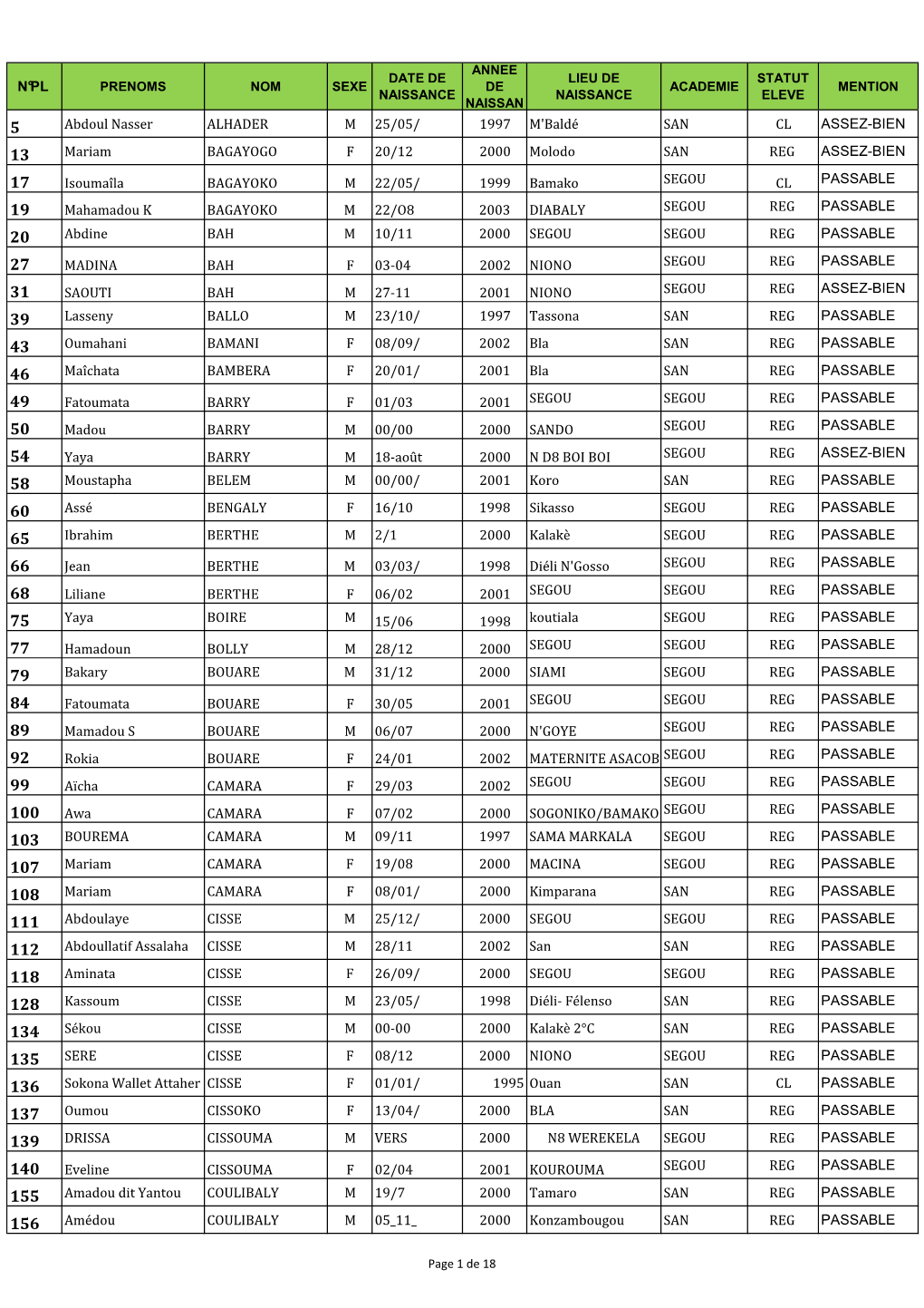 Pv Bac 2019 Ae Segou