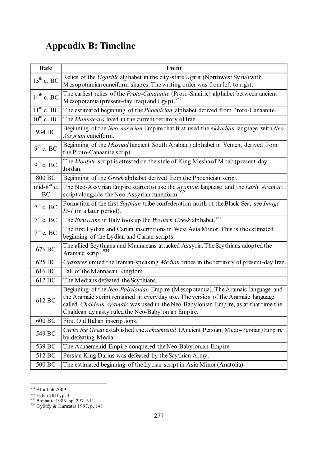 Appendix B: Timeline