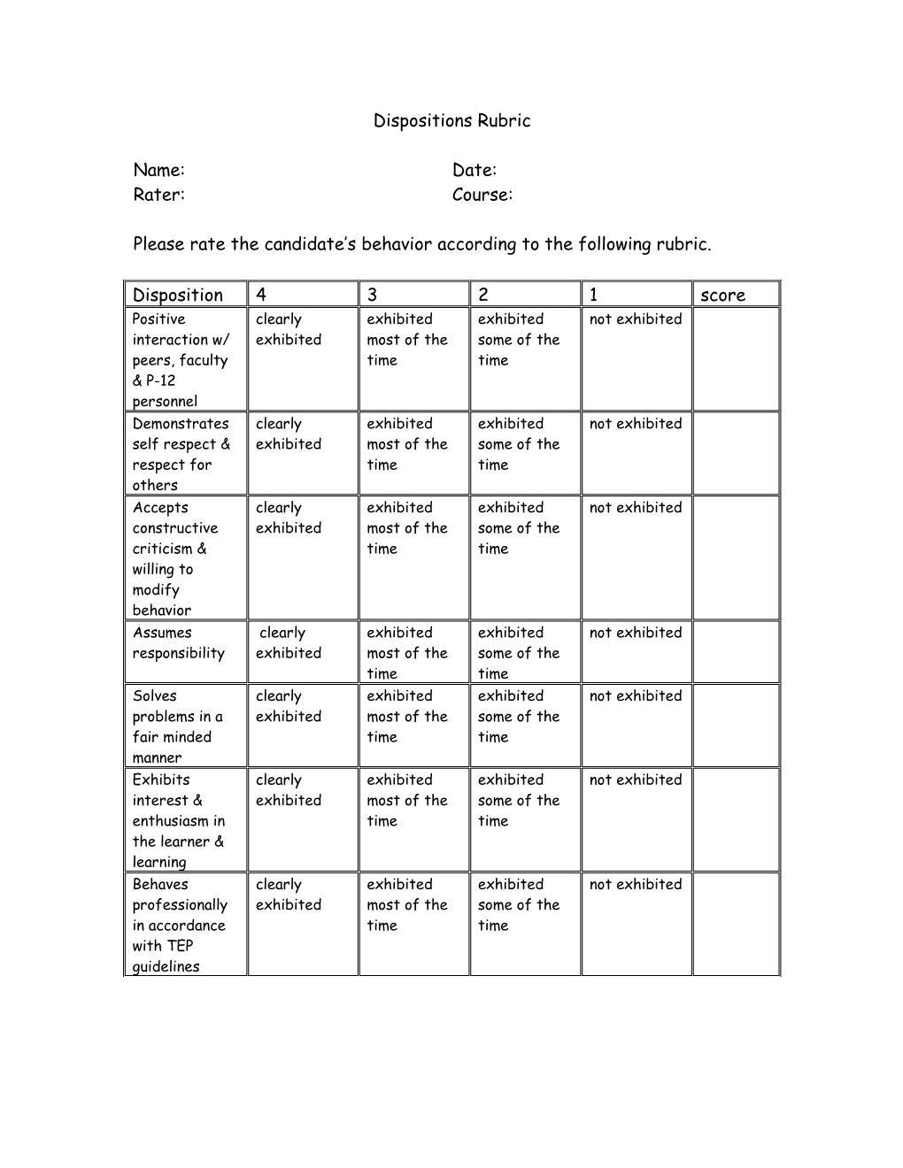 Please Rate the Candidate S Behavior According to the Following Rubric