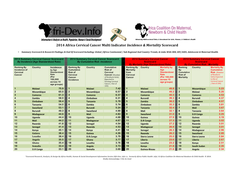 Africa Cervical Cancer Multi Indicator Incidence & Mortality Scorecard