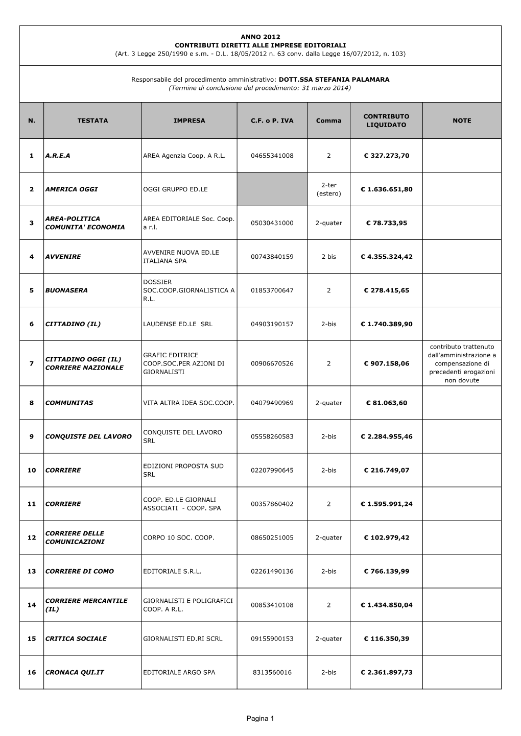 Pagina 1 ANNO 2012 CONTRIBUTI DIRETTI ALLE IMPRESE EDITORIALI (Art