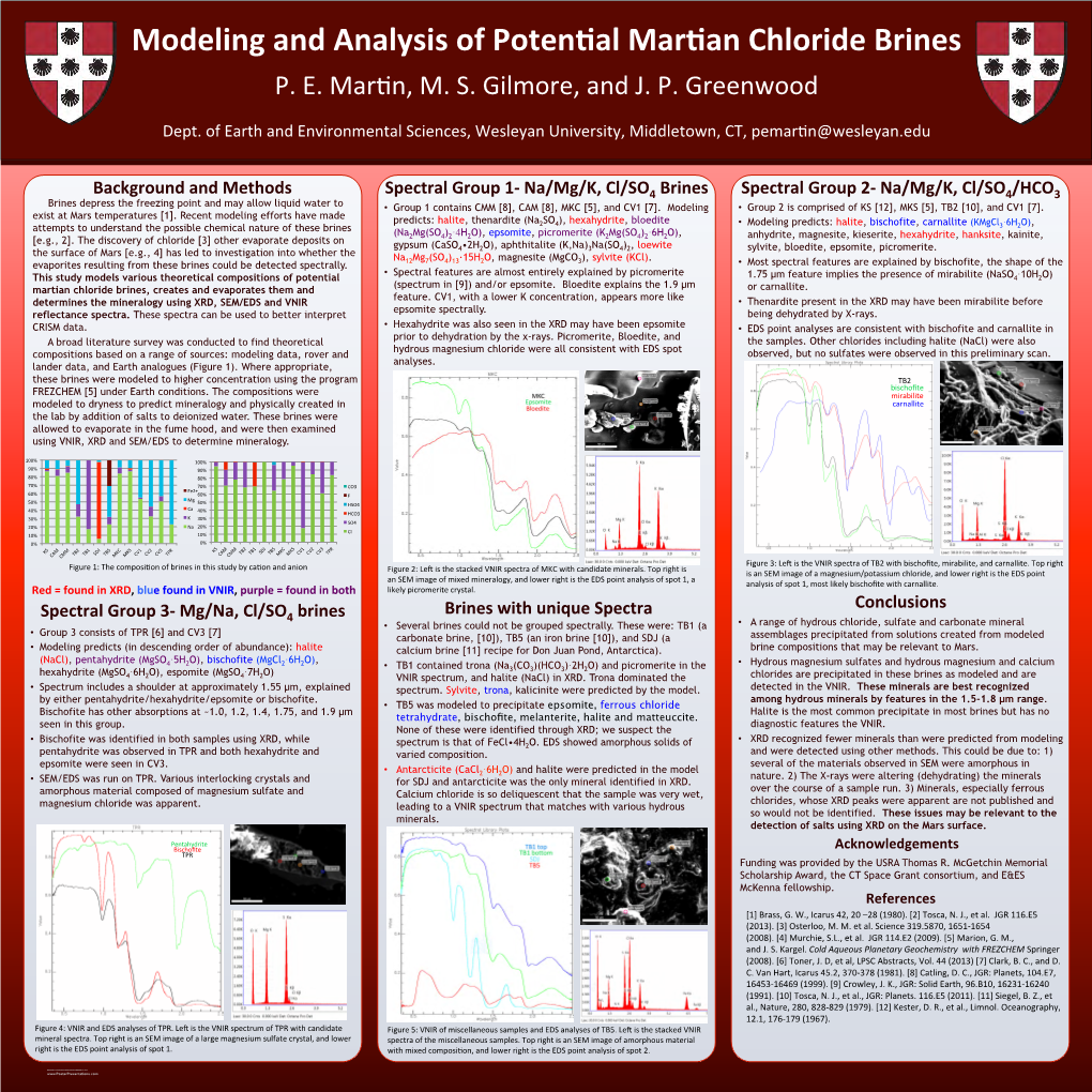 Background and Methods Spectral Group 3