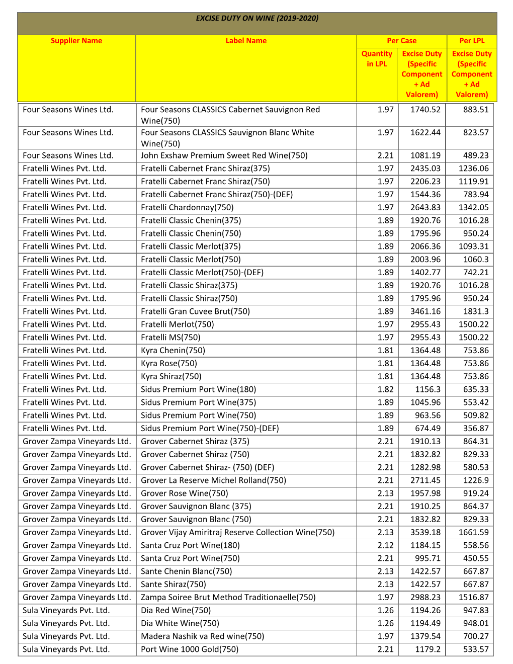 Four Seasons Wines Ltd. Four Seasons CLASSICS Cabernet Sauvignon Red 1.97 1740.52 883.51 Wine(750) Four Seasons Wines Ltd