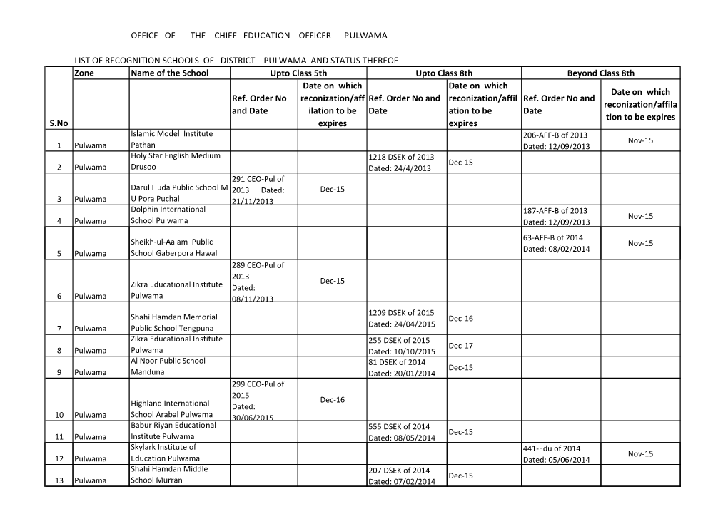 DISTRICT PULWAMA and STATUS THEREOF Zone Name of the School Upto Class 5Th Upto Class 8Th Beyond Class 8Th Date on Which Date on Which Date on Which Ref