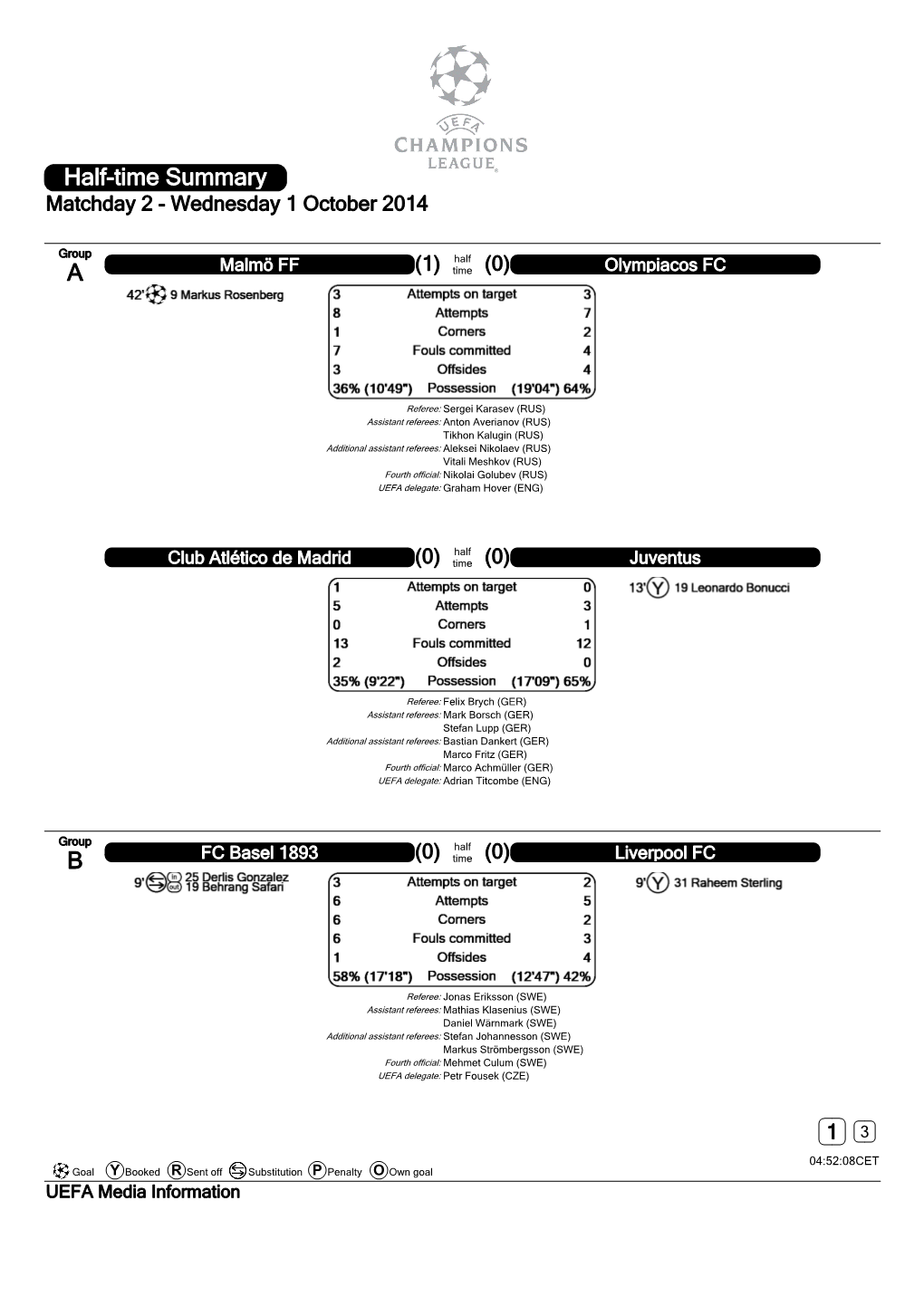 Half-Time Summary Matchday 2 - Wednesday 1 October 2014