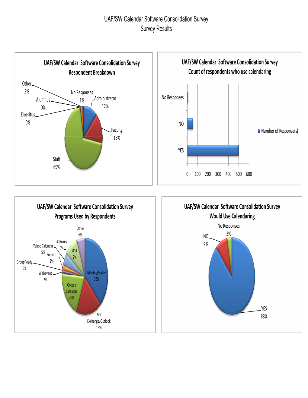 Calendaring Results