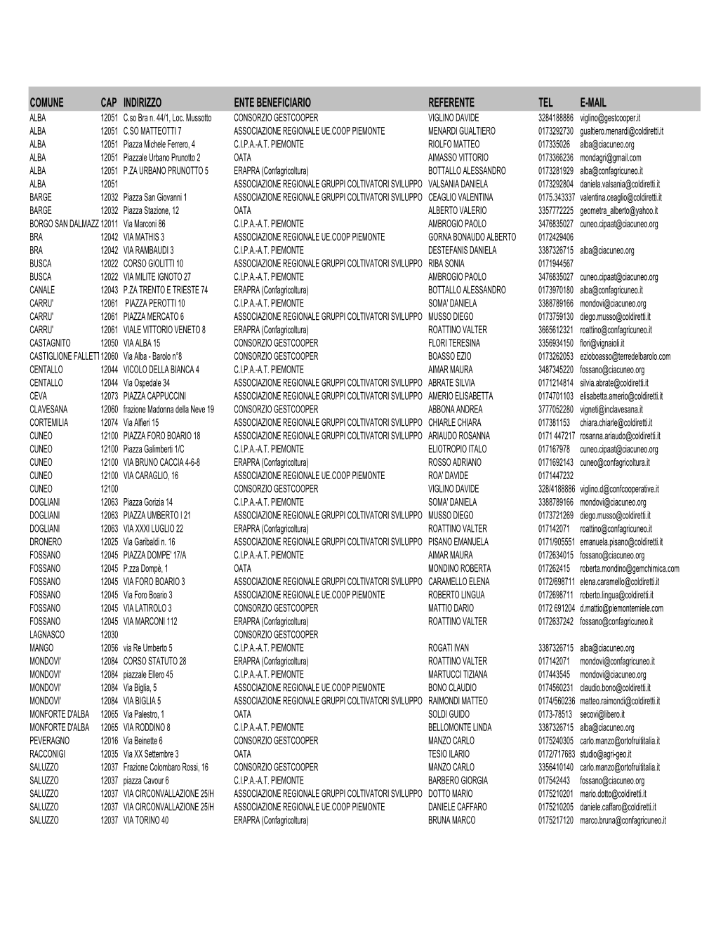 Misura 1 Op 121 Elenco Sportelli Da Pubblicare 11 04 2018-2