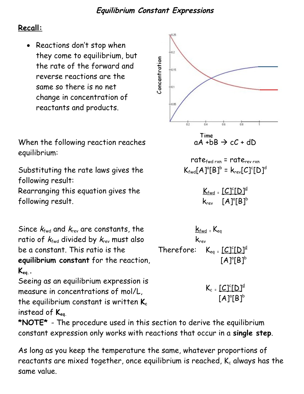 Equilibrium Constant Expressions