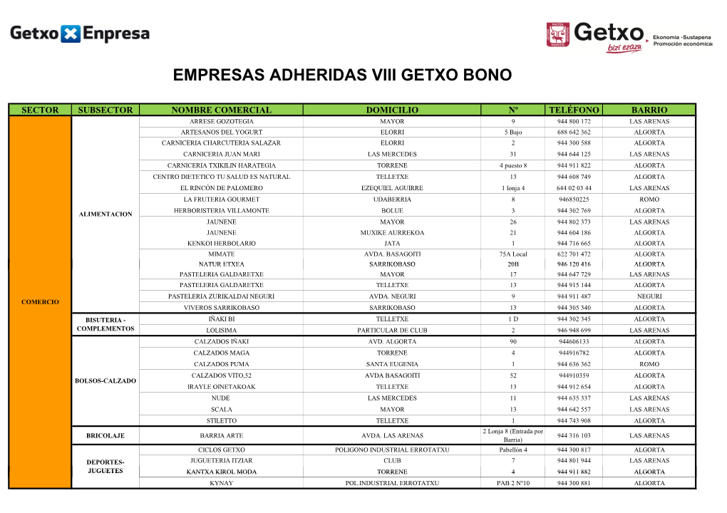 Empresas Adheridas Viii Getxo Bono