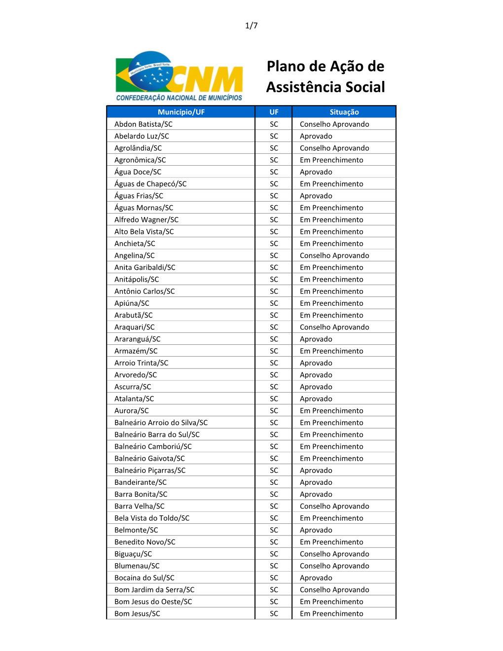 Plano De Ação De Assistência Social