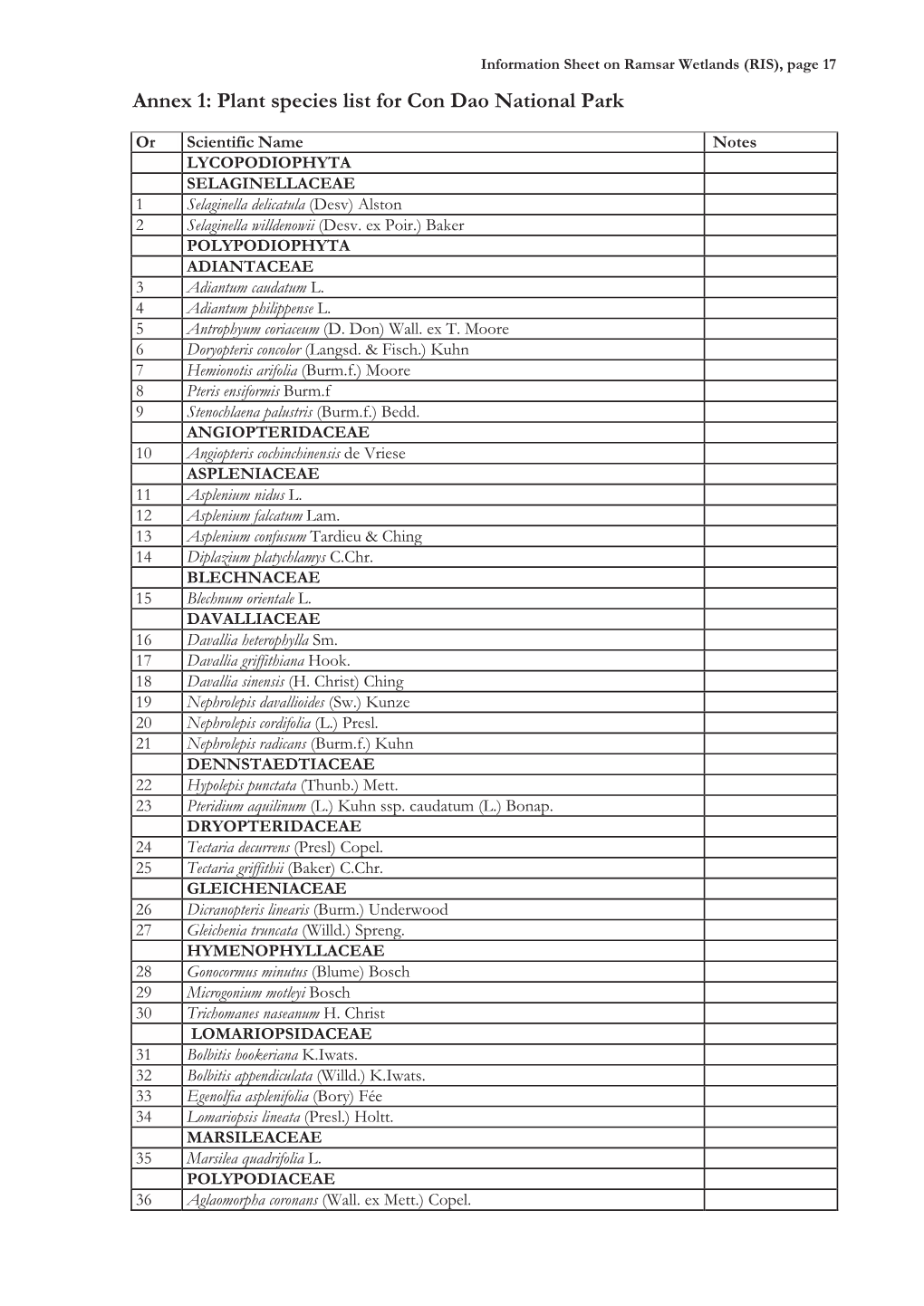 Information Sheet on Ramsar Wetlands (RIS), Page 17 Annex 1: Plant Species List for Con Dao National Park