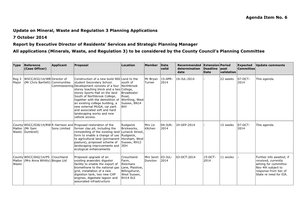 Planning Committee Update on Mineral, Waste and Regulation 3