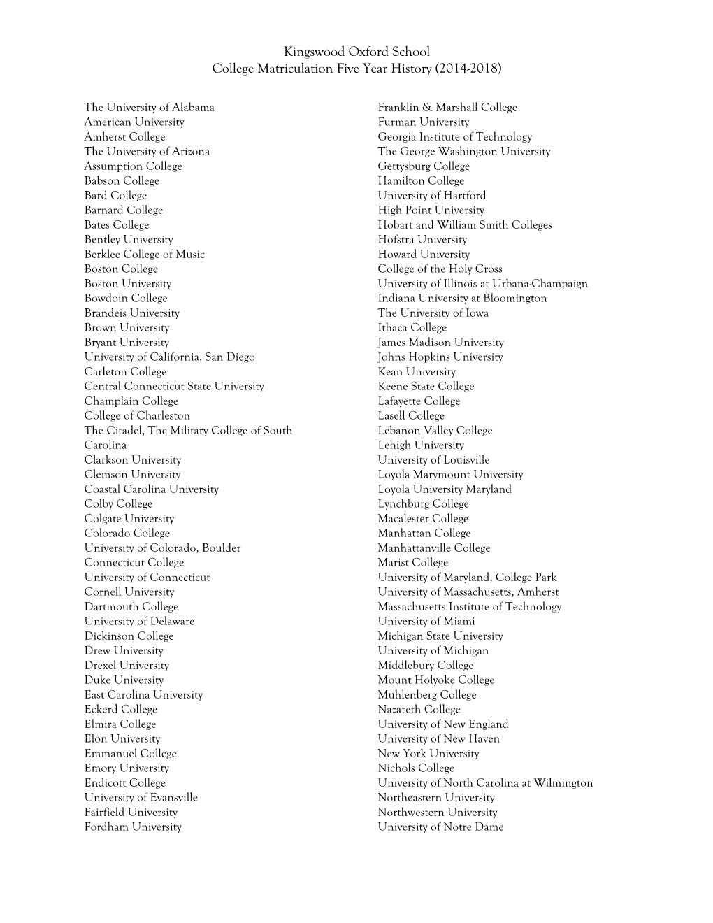 Kingswood Oxford School College Matriculation Five Year History (2014-2018)