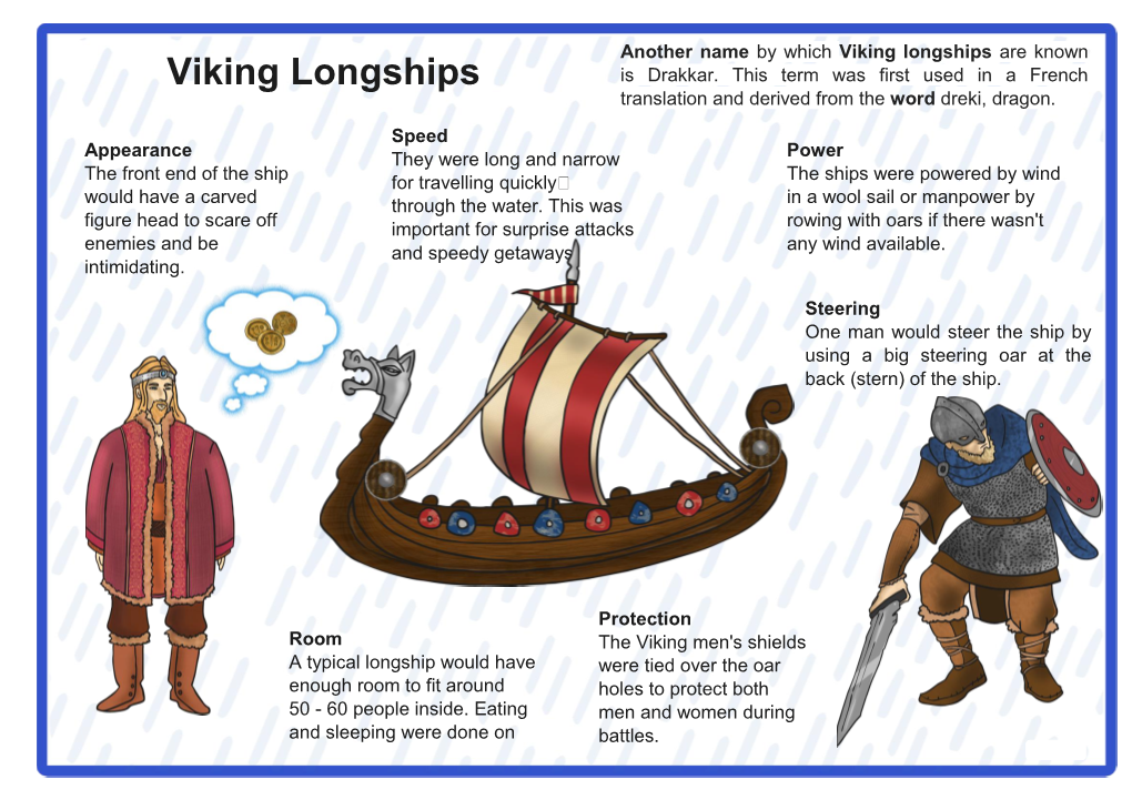 Viking Longships Are Known Viking Longships Is Drakkar