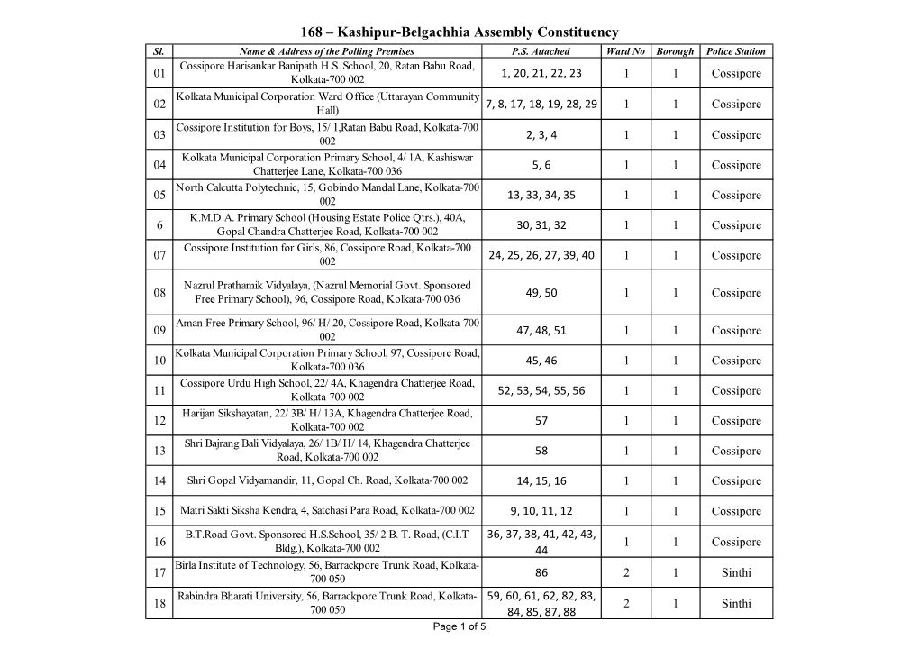 168 – Kashipur-Belgachhia Assembly Constituency Sl