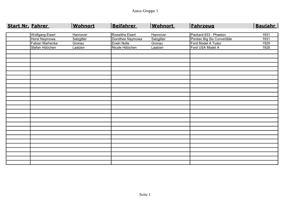 Start Nr. Fahrer Wohnort Beifahrer Wohnort Fahrzeug Baujahr