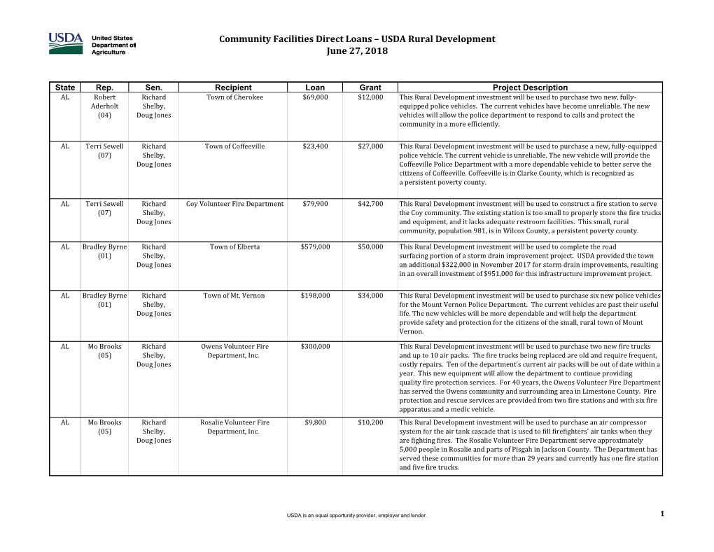 119 Rural Community Service Facilities