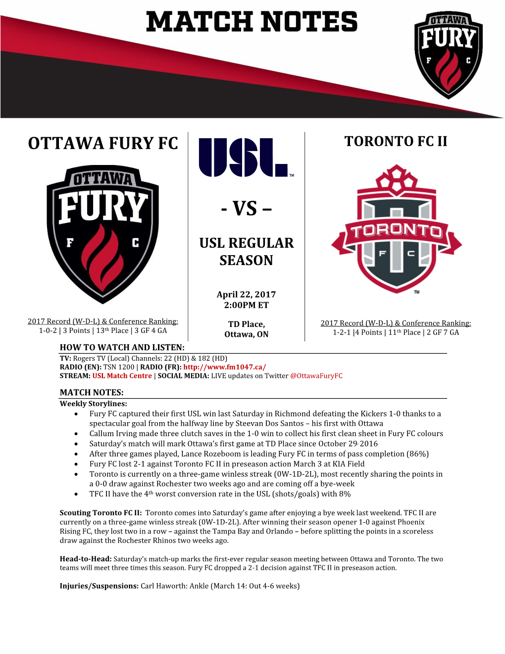 OTTAWA FURY FC Vs TORONTO FC II