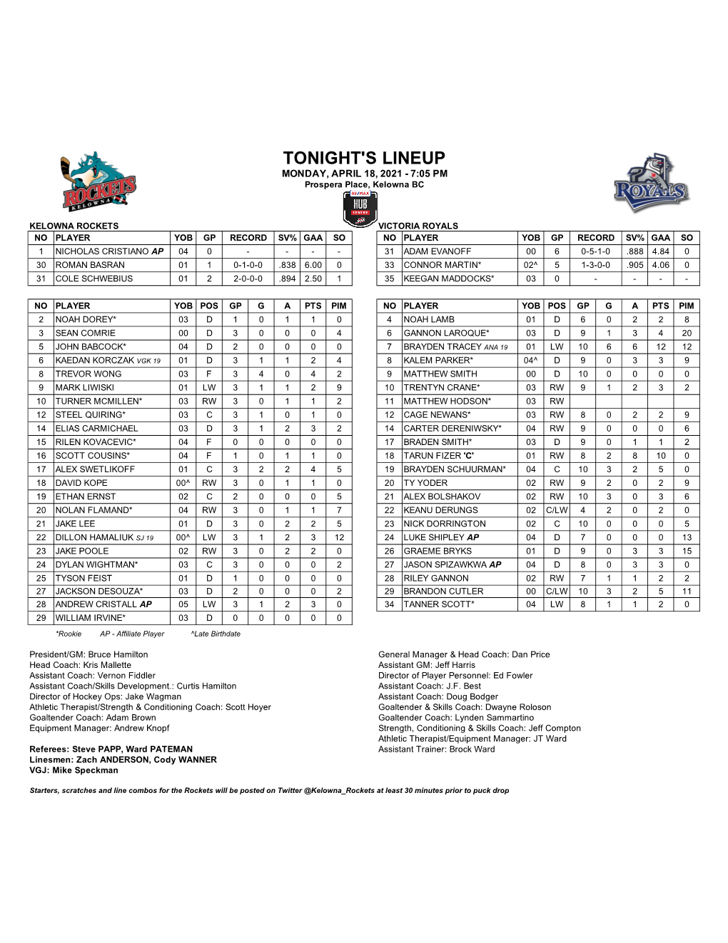 TONIGHT's LINEUP MONDAY, APRIL 18, 2021 - 7:05 PM Prospera Place, Kelowna BC