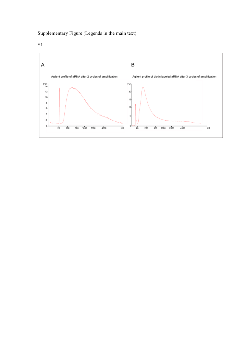 Supplementary Figure (Legends in the Main Text): S1