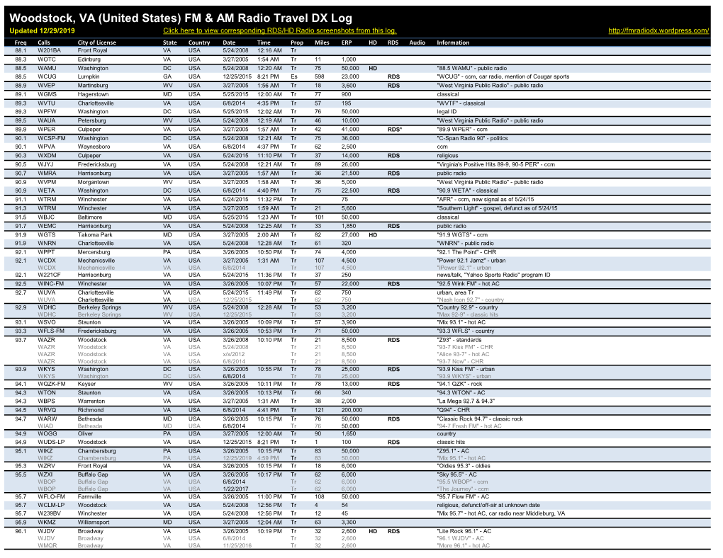 Woodstock, VA (United States) FM & AM Radio Travel DX