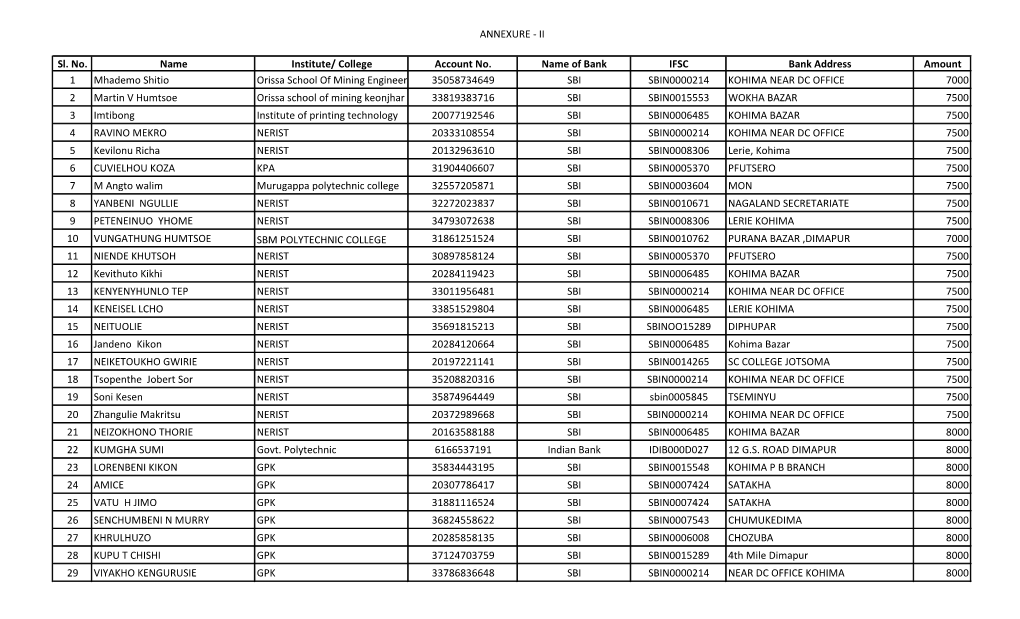 Beneficiary List- Diploma Course