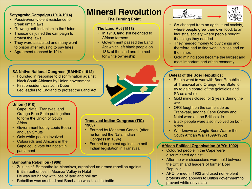 Mineral Revolution