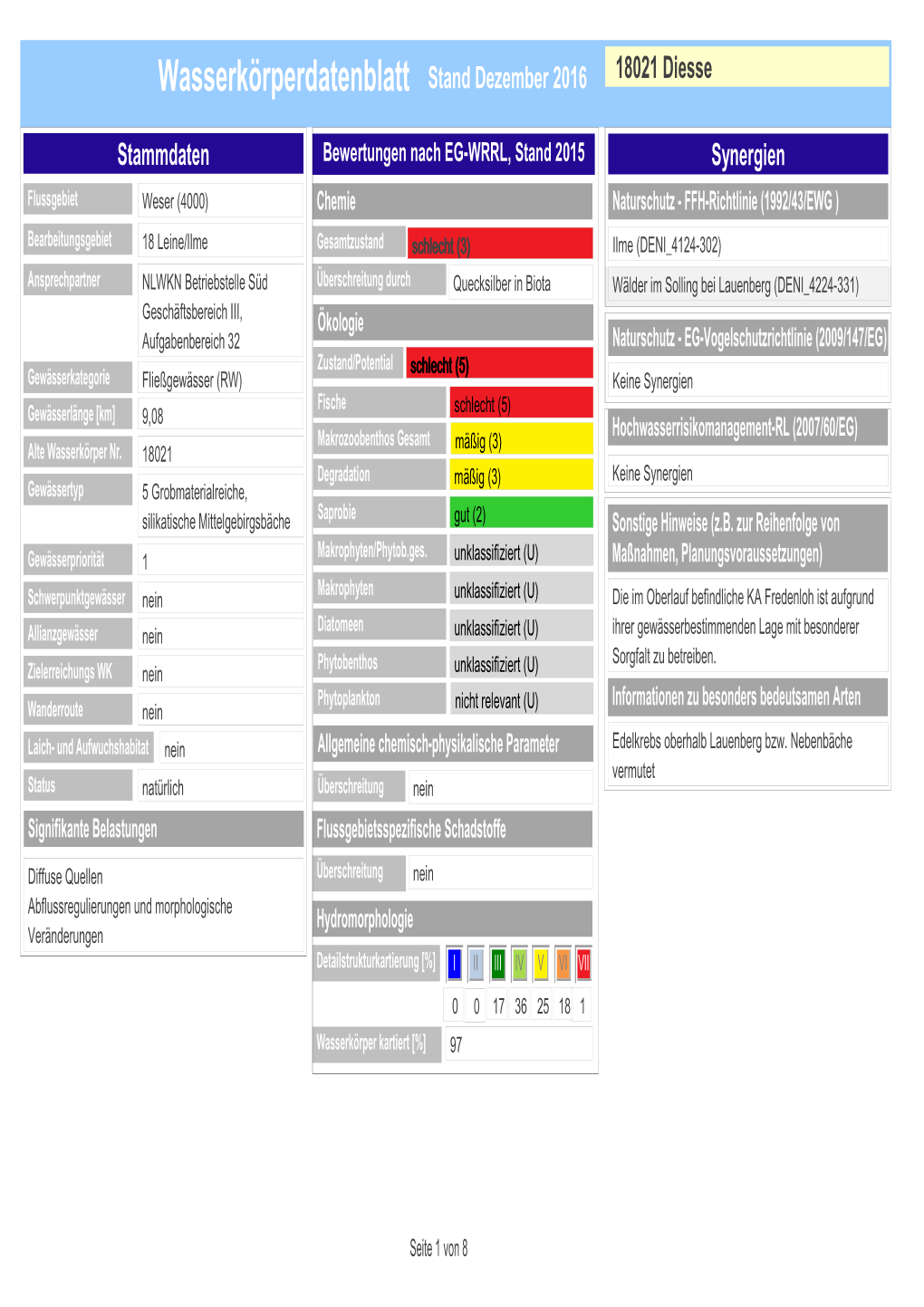 Wasserkörperdatenblatt Stand Dezember 2016 18021 Diesse