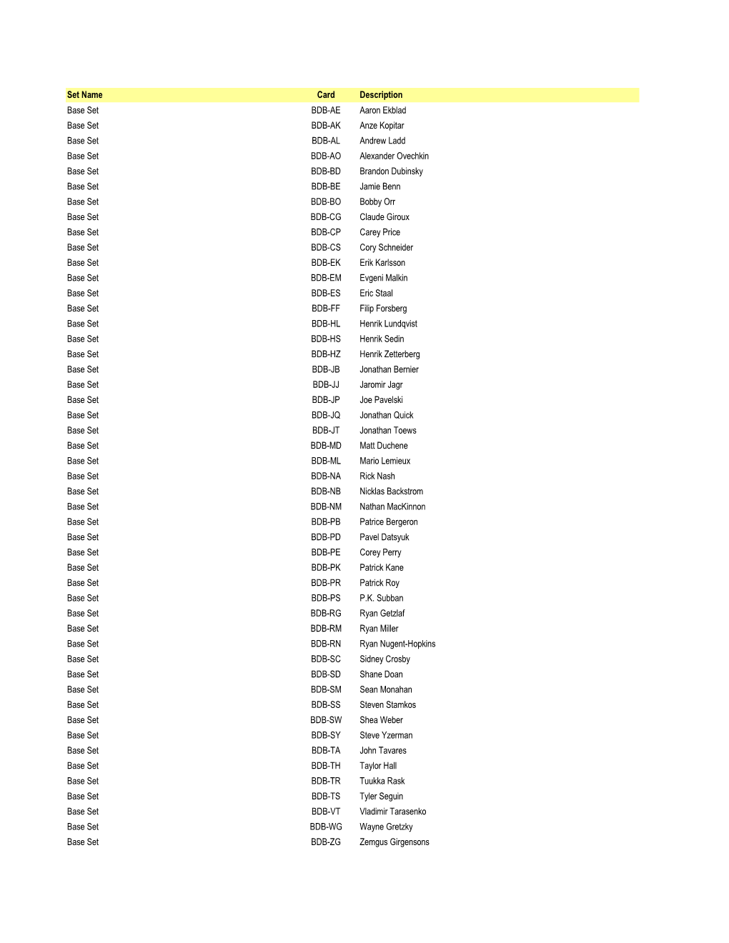 Set Name Card Description Base Set BDB-AE Aaron Ekblad Base