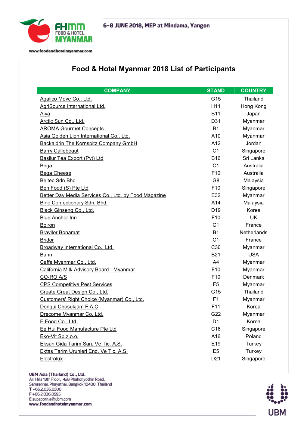 Food & Hotel Myanmar 2018 List of Participants