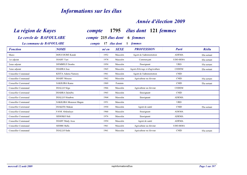 Informations Sur Les Élus