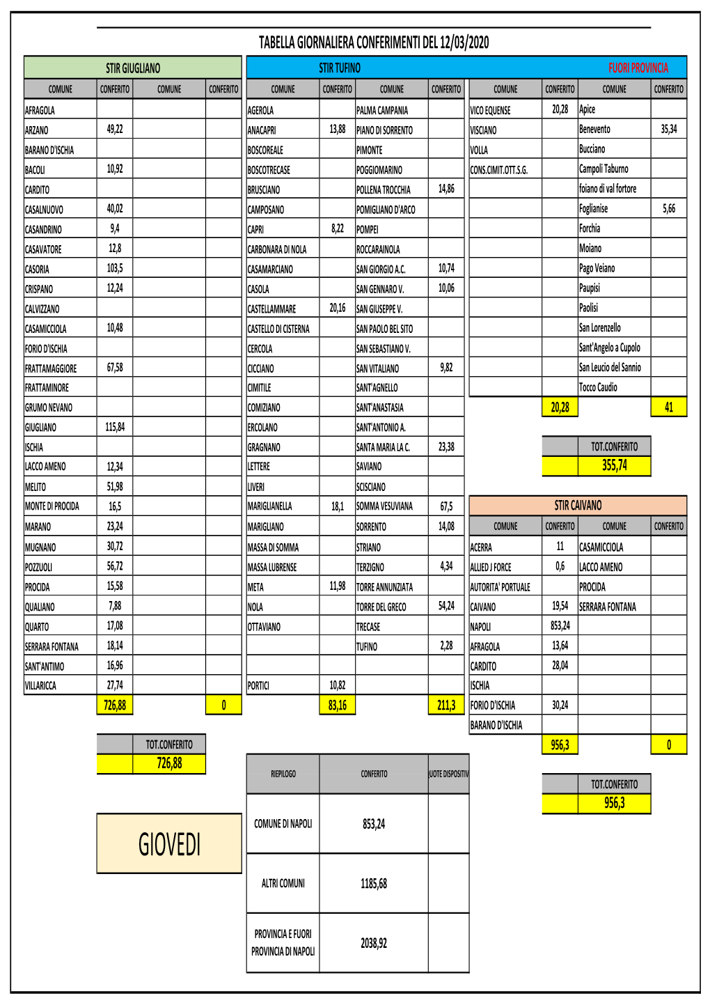 TABELLA CONFERIMENTI DEL 12 NON CERTIFICATA.Pdf