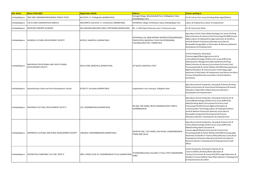 Dist. Name Name of the NGO Registration Details Address Sectors Working in Chickaballapura SREE SREE VEERABHADRESHWARA TEMPLE TR