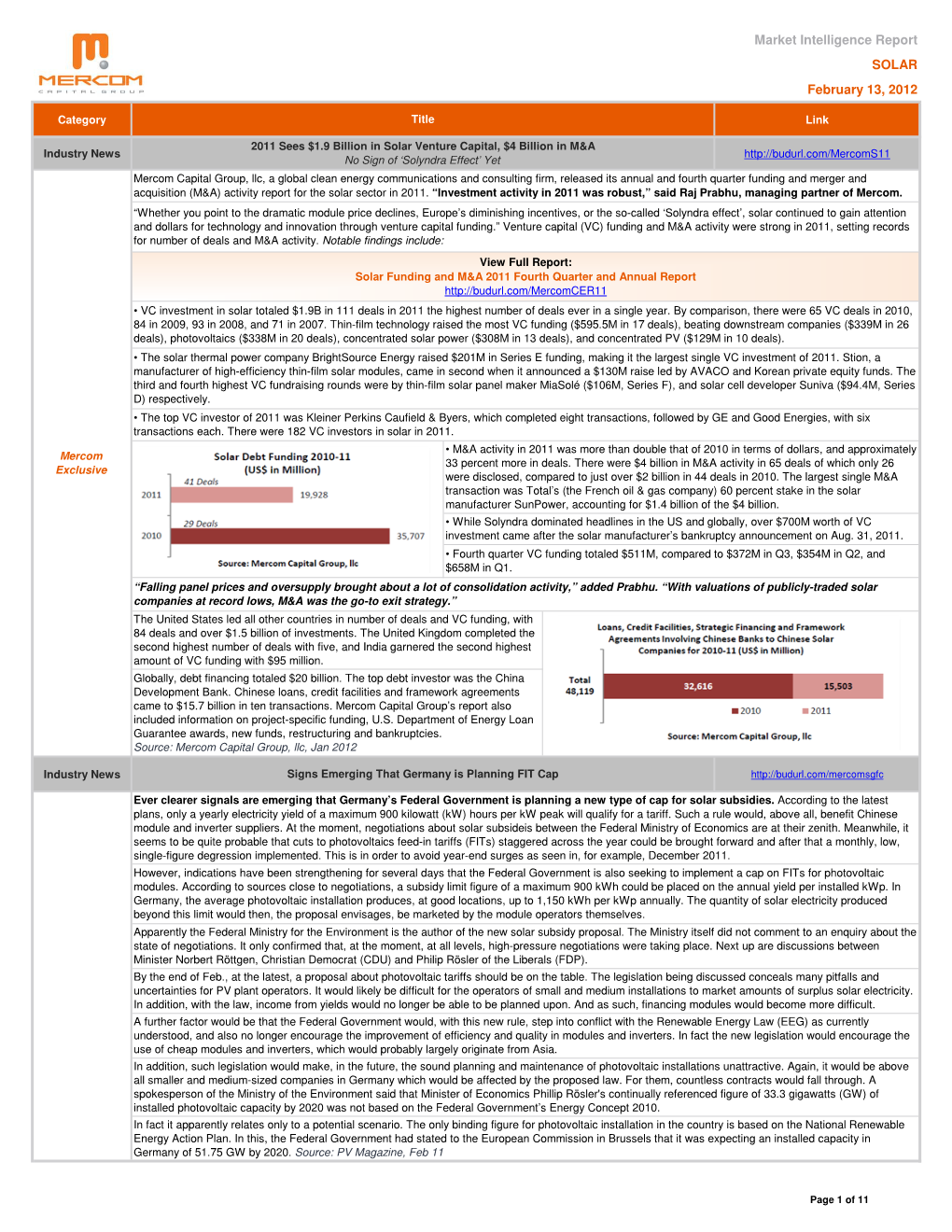 Market Intelligence Report SOLAR February 13, 2012